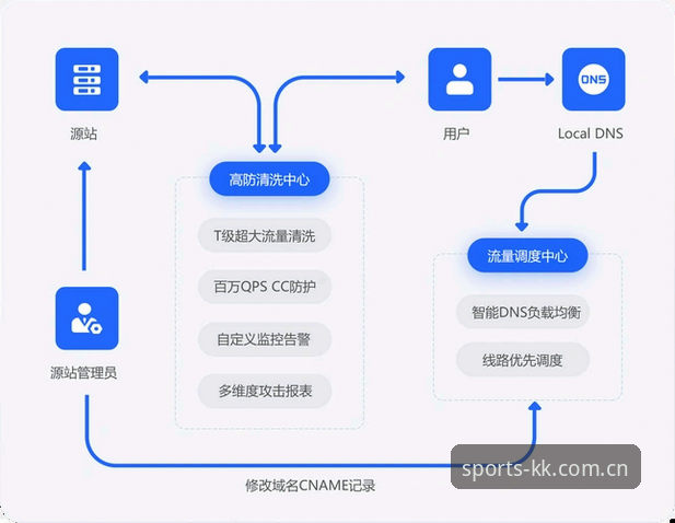 KK体育登录入口深度分析：从官网通道到App安装的完整路径解析